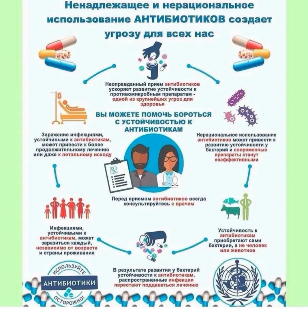 Профилактика устойчивости к антибиотикам